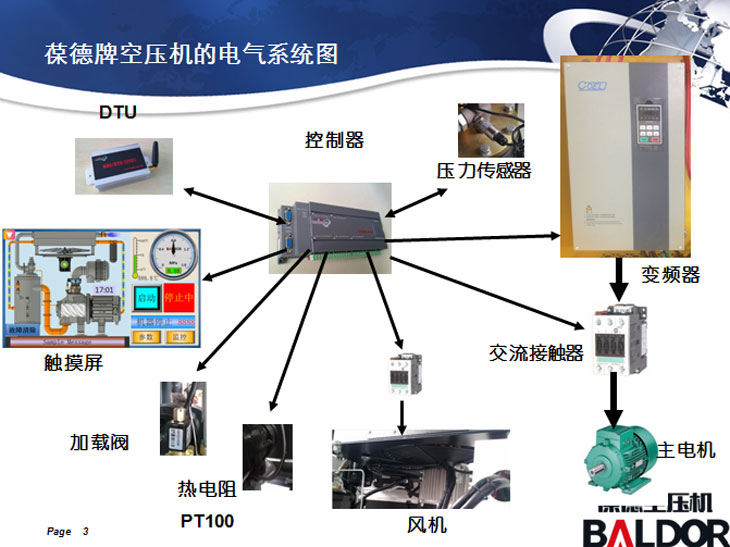 演出票房透明化