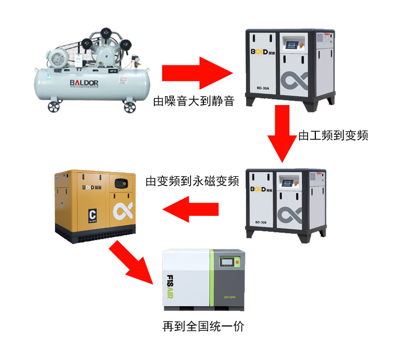 生活就只有眼前的苟且？